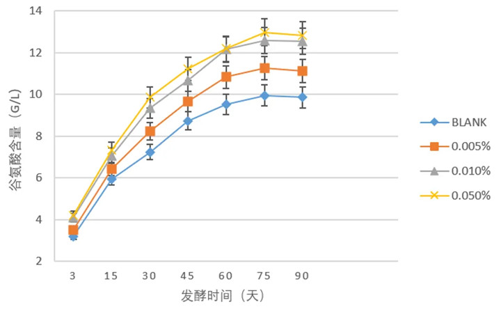 耐鹽性谷氨酰胺酶